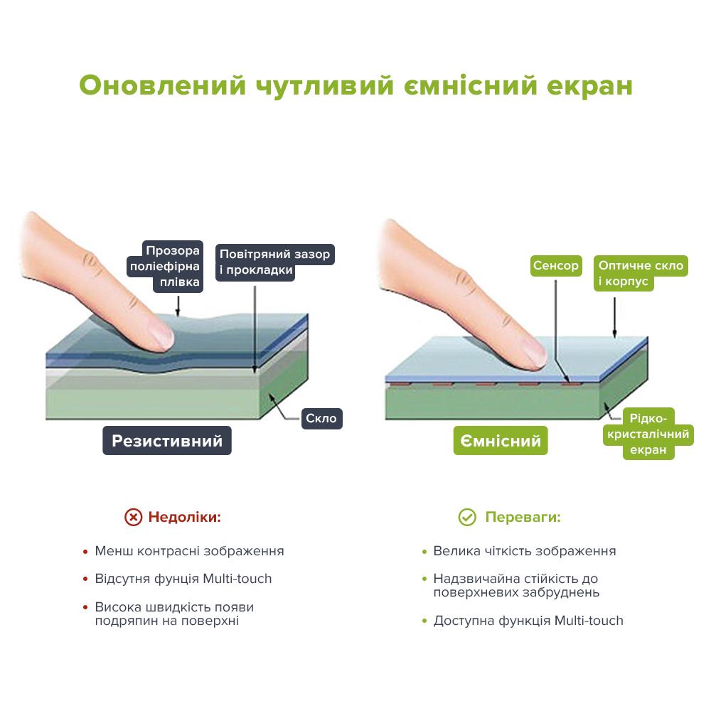ᐉ Екотестер Greentest ECO 4F 2в1 (Green4F) • Краща ціна в Києві ...