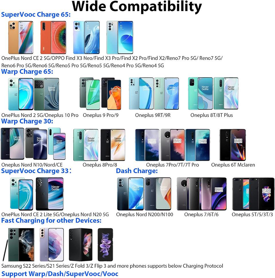 Зарядное устройство сетевое Realme SuperVOOC 100W OEM с кабелем 1 м (30773253) - фото 6 Зарядное устройство сетевое Realme SuperVOOC 100W OEM с кабелем 1 м (30773253) - фото 6