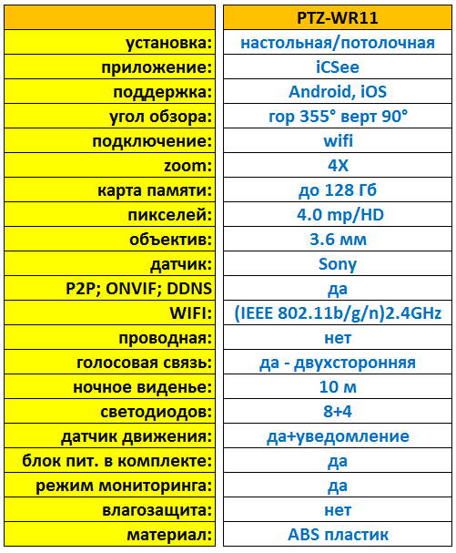 Камера відеоспостереження подвійна PTZ-WR11 IP Wi-Fi поворотна з функцією стеження за об'єктом (022.84) - фото 14