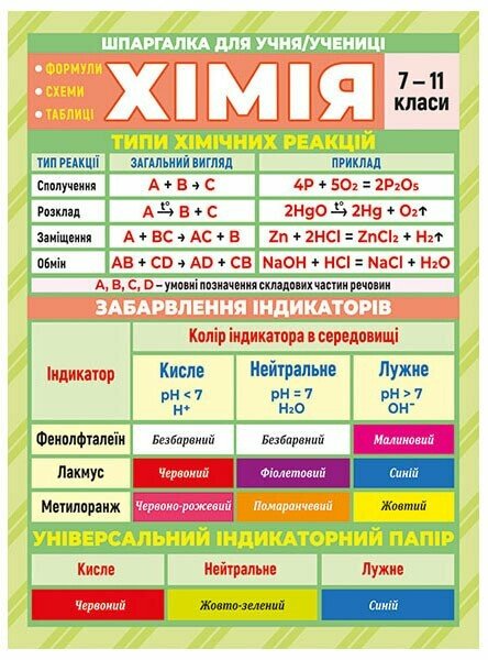 Книга "Шпаргалка. Хімія. 7-11 клас" 10112018У (4823076149376)