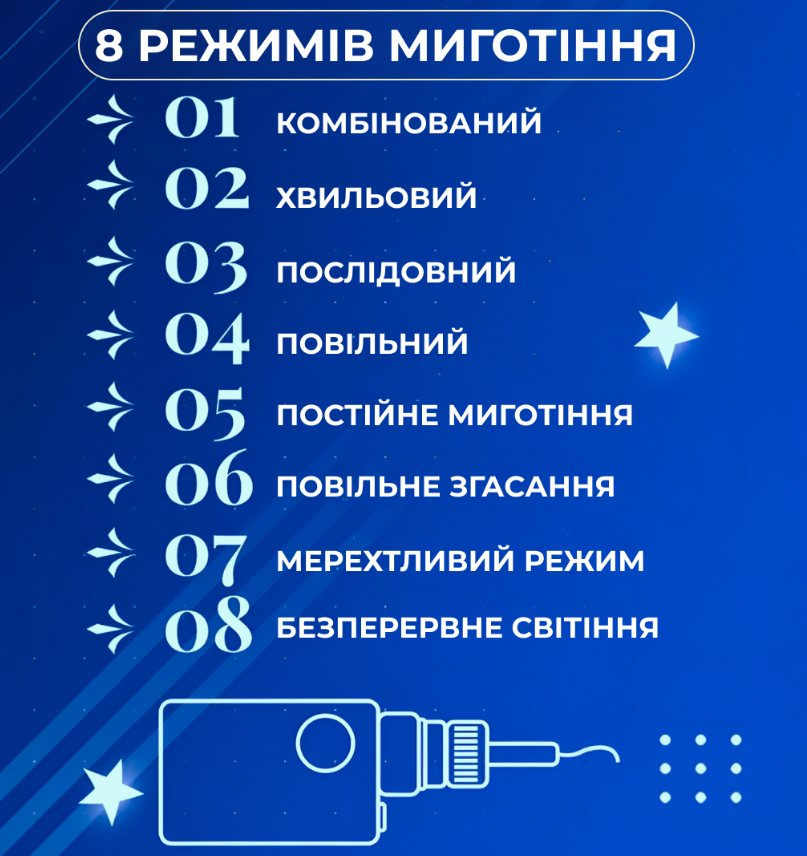 Гірлянда-штора Зірки та ялинки розмір 3х0,9 м 10 фігур Синій - фото 5 Гірлянда-штора Зірки та ялинки розмір 3х0,9 м 10 фігур Синій - фото 5