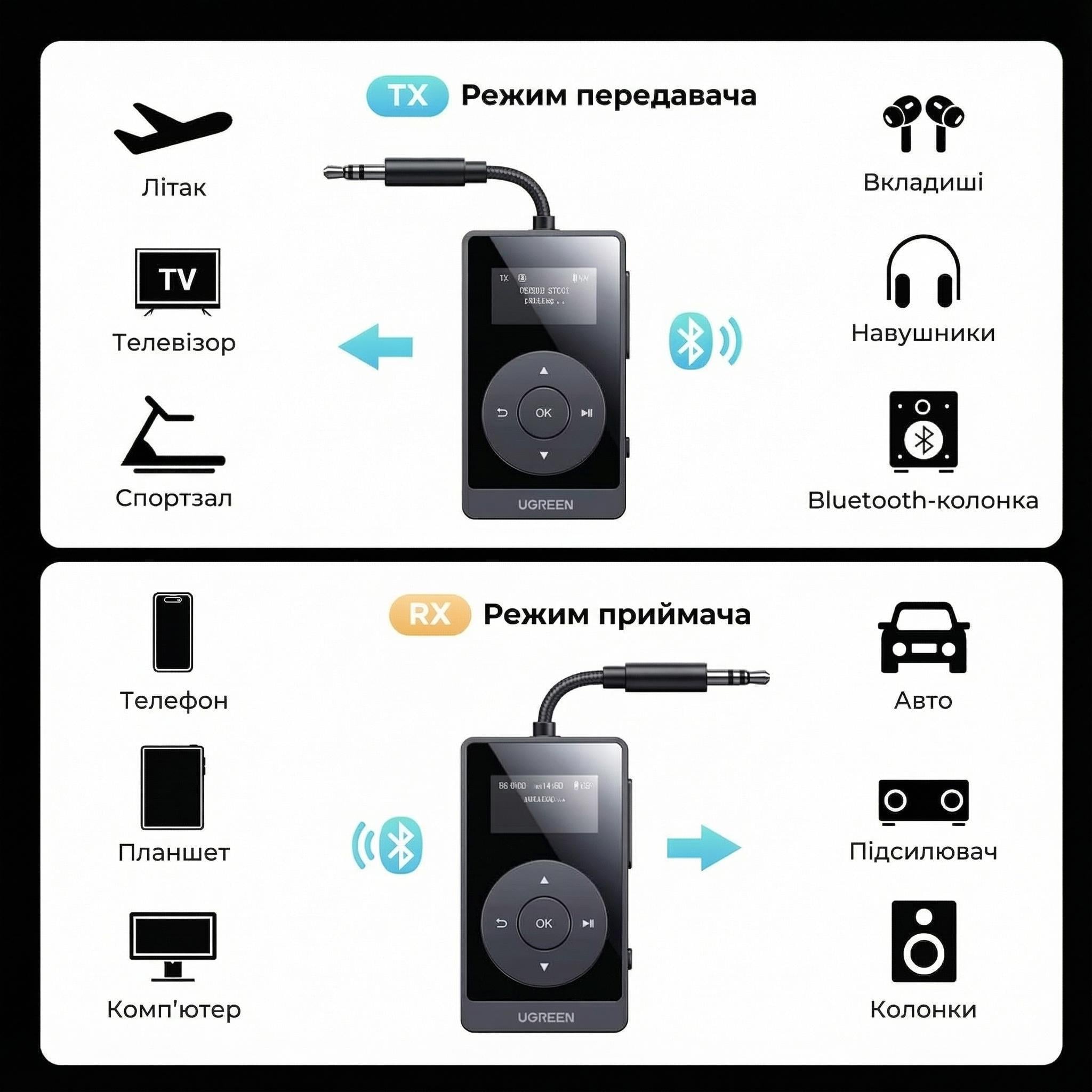 Bluetooth-адаптер приемник-передатчик UGREEN BT503 3,5 мм Bluetooth 5.3/LCD Черный (45492) - фото 2