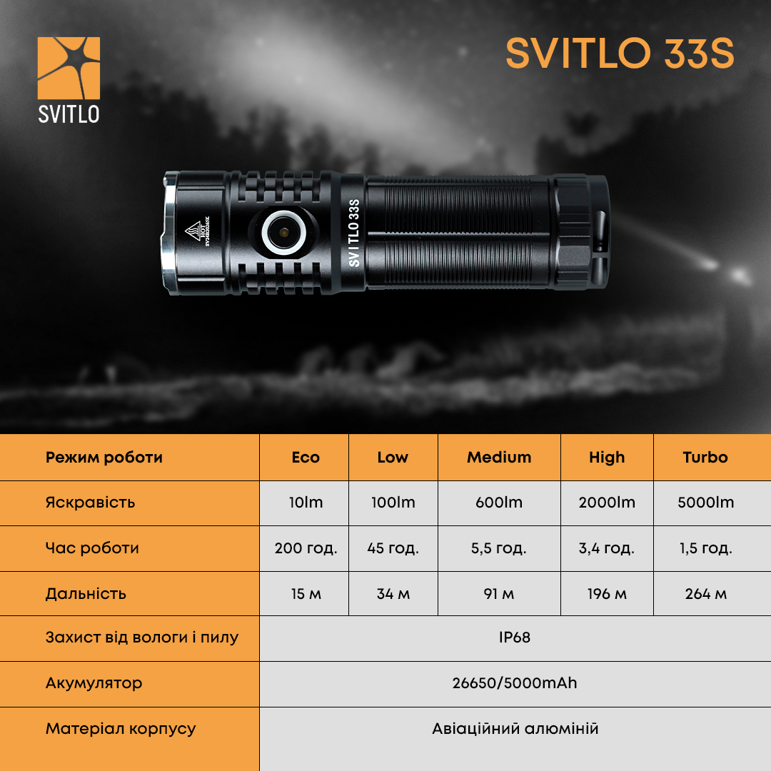 Ліхтар акумуляторний водонепроникний 5000lm 5000 mAh (0033) - фото 2 Ліхтар акумуляторний водонепроникний 5000lm 5000 mAh (0033) - фото 2