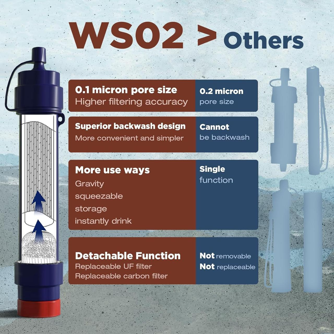 Персональний фільтр для води Membrane Solutions WS02 для походів/подорожей та надзвичайних ситуацій (000875) - фото 6 Персональний фільтр для води Membrane Solutions WS02 для походів/подорожей та надзвичайних ситуацій (000875) - фото 6