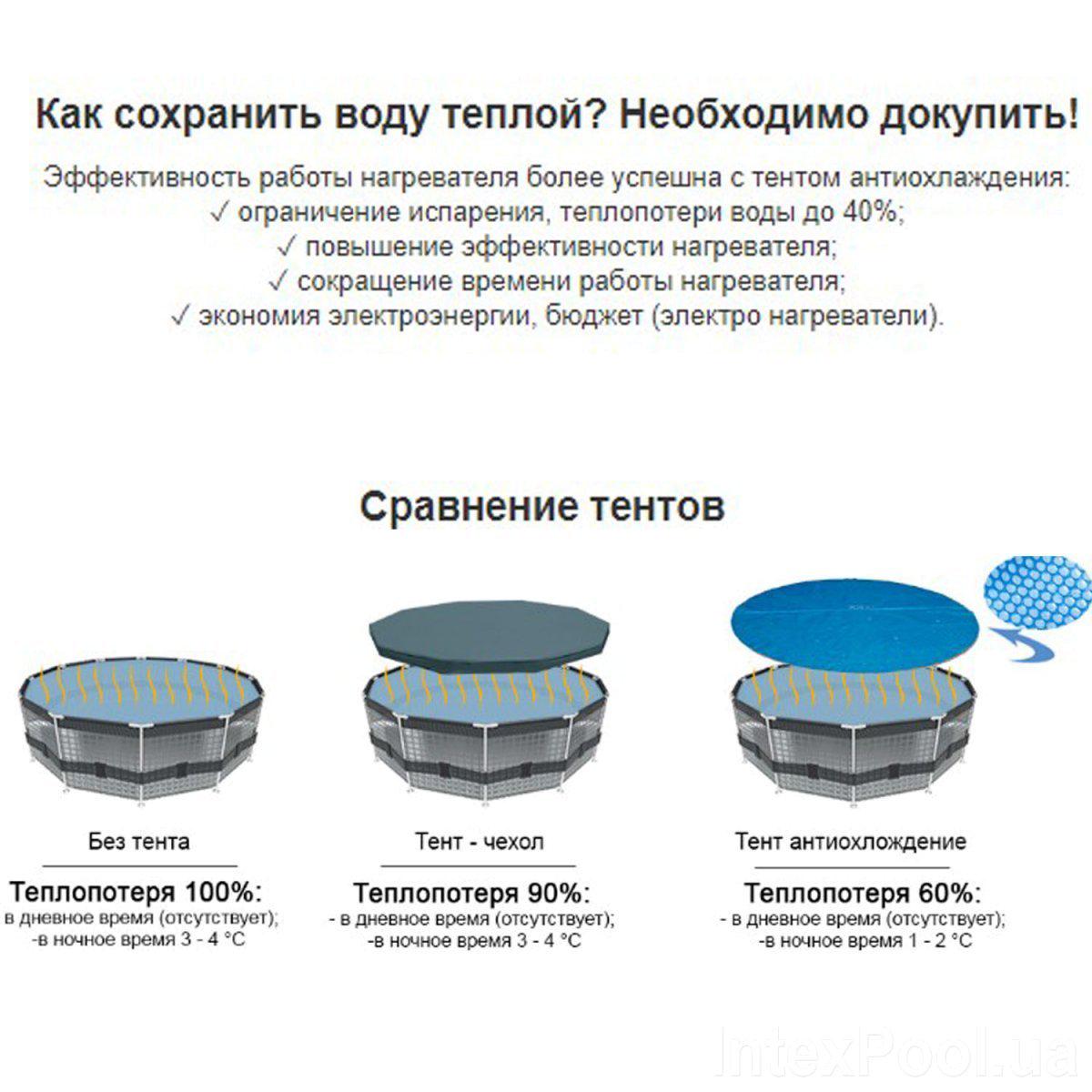 Тент-чехол для каркасного бассейна Bestway 221х150 см (58103) - фото 6