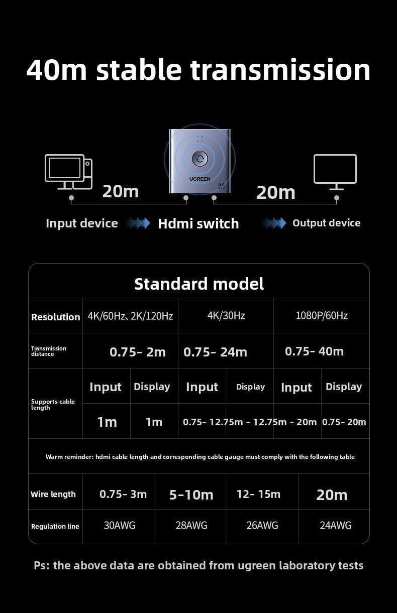 Перемикач HDMI Ugreen HDMI 2.0 4K Темно-сірий (55006) - фото 8