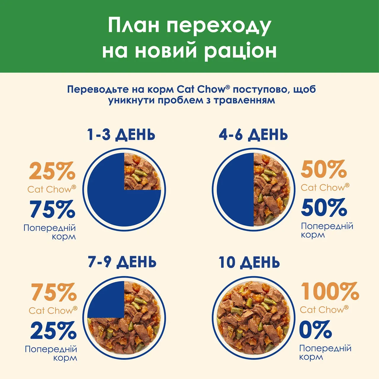 Вологий корм Cat Chow Sterilised для котів з ягням та зеленою квасолею 85 г (7613037025484) - фото 5 Вологий корм Cat Chow Sterilised для котів з ягням та зеленою квасолею 85 г (7613037025484) - фото 5