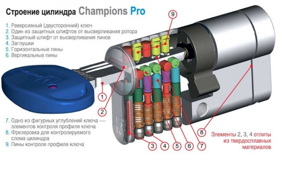 Цилиндр для замков Mottura Champions Pro CP4P 62 мм 31х длина штока до 80 мм ключ-тумблер Хром (7144018) - фото 2