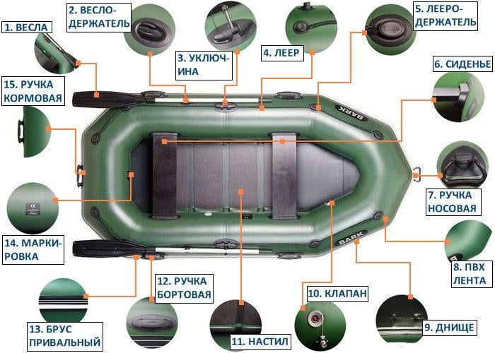 Надувная лодка Bark B-260CP ПВХ 2-х местная гребная реечное дно привальный брус - фото 5