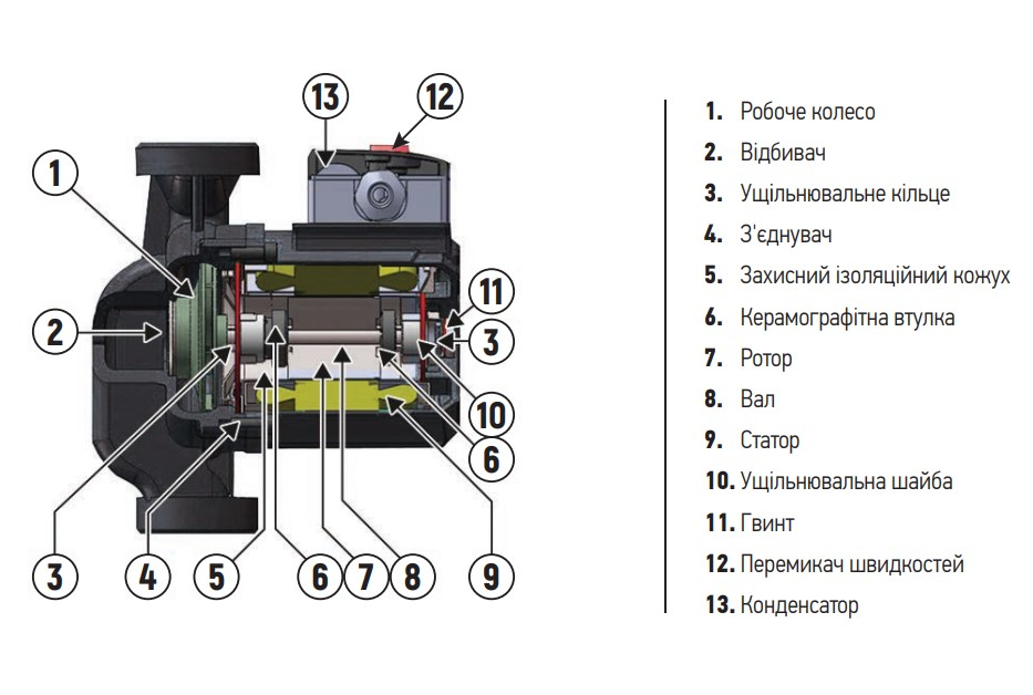 Насос циркуляційний KOER KP.GRS-25/6-180 з гайками/кабелем/вилкою (17842384) - фото 3