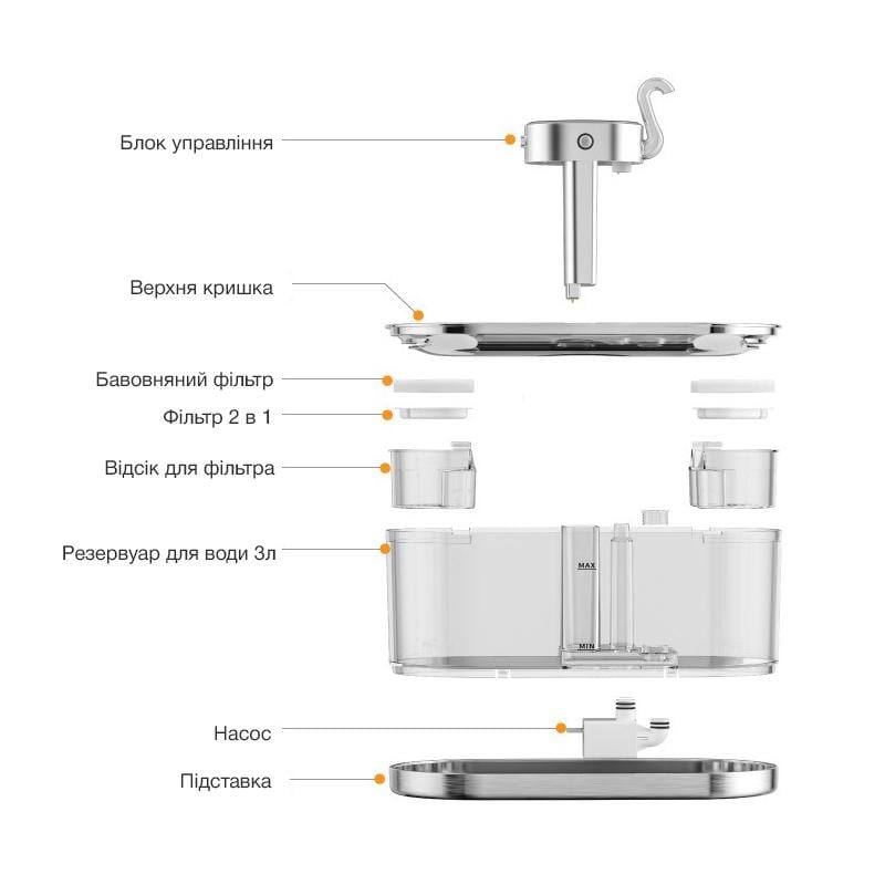 Поилка-фонтан для кошек и собак NPET WF230 V2 3 л с датчиком движения нержавеющая сталь Прозрачный (1104) - фото 10 Поилка-фонтан для кошек и собак NPET WF230 V2 3 л с датчиком движения нержавеющая сталь Прозрачный (1104) - фото 10