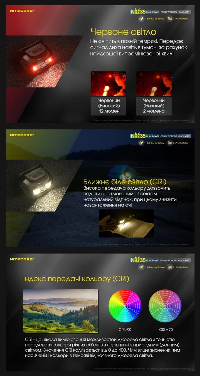 Ліхтар налобний Nitecore NU35 3xAAA/USB Type-C з універсальним живленням (010213) - фото 6