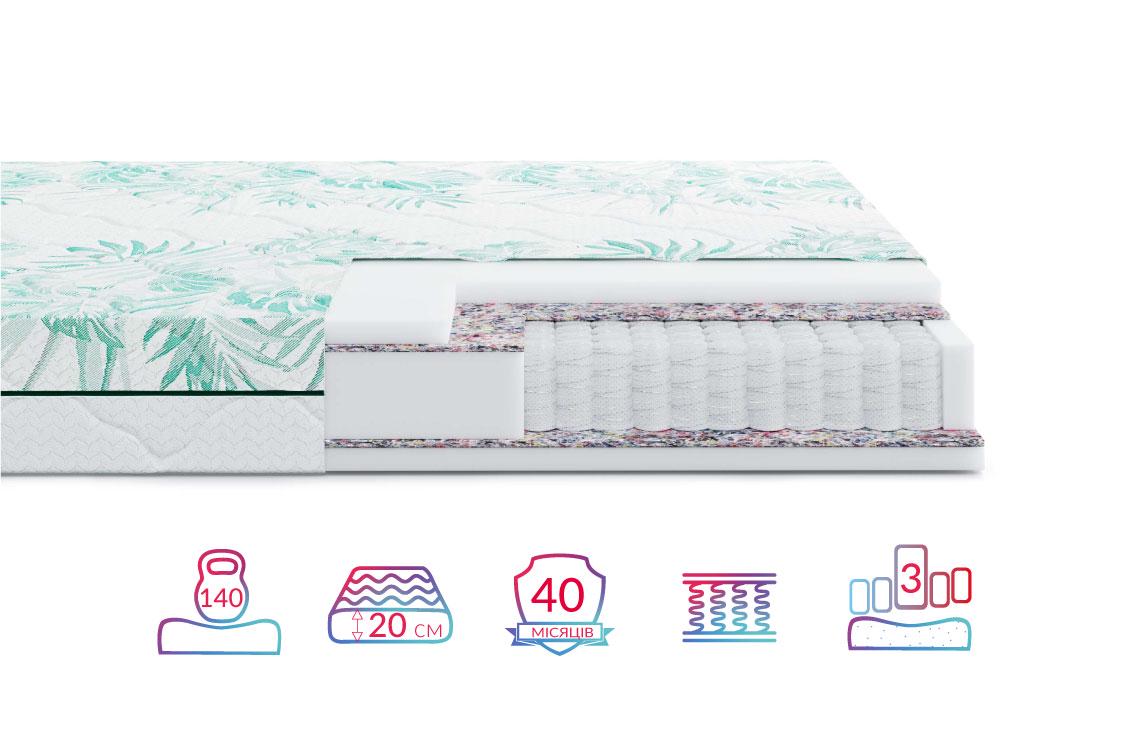 Матрас Highfoam Keiko Yume 160х190 см (EVR-4995) - фото 2 Матрас Highfoam Keiko Yume 160х190 см (EVR-4995) - фото 2