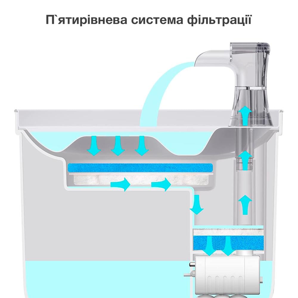 Питьевой фонтан для кошек и собак NPET WF040 2 л с фильтром и стальным поддоном Прозрачный (00865) - фото 4 Питьевой фонтан для кошек и собак NPET WF040 2 л с фильтром и стальным поддоном Прозрачный (00865) - фото 4