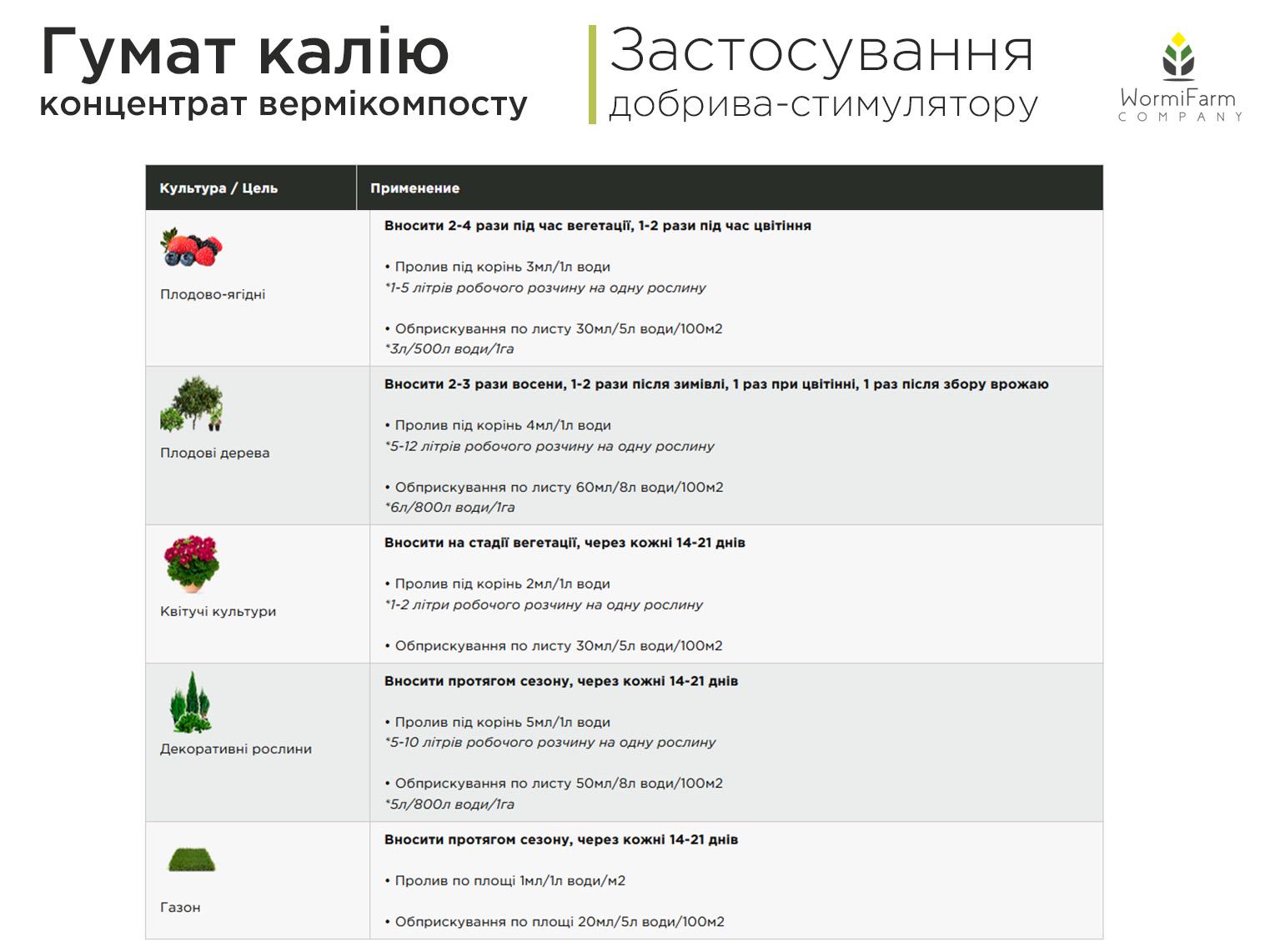 Гумат калію WormiFarm 1000 л - фото 5 Гумат калію WormiFarm 1000 л - фото 5