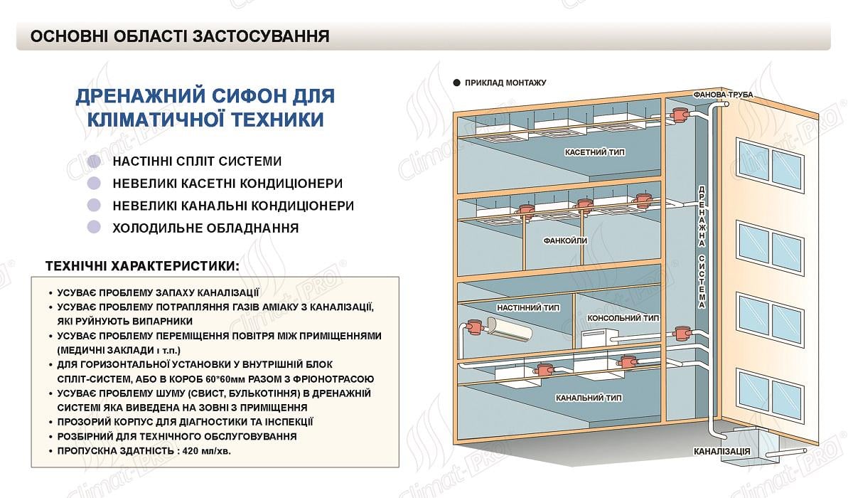 Сифон горизонтальний Climat-PRO Siphon nano сухий з кульковим гідрозамикачем - фото 7 Сифон горизонтальний Climat-PRO Siphon nano сухий з кульковим гідрозамикачем - фото 7