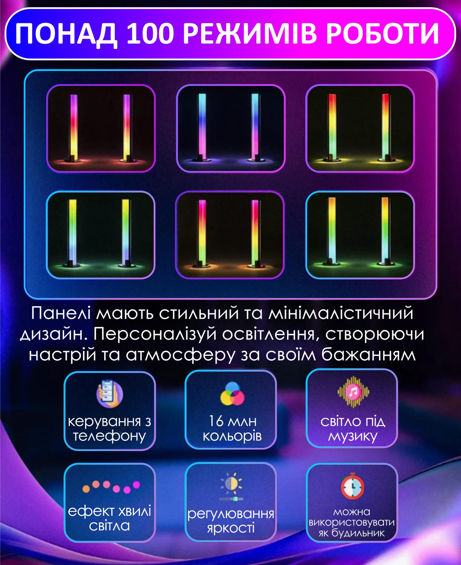 Панель світлодіодна RGB Tuya Smart LED Wi Fi/голосове керування Alexa/Google музична синхронізація (485423949) - фото 8 Панель світлодіодна RGB Tuya Smart LED Wi Fi/голосове керування Alexa/Google музична синхронізація (485423949) - фото 8