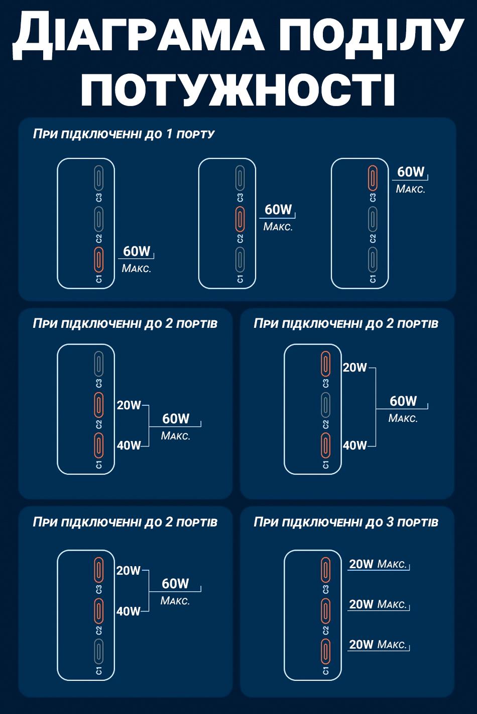 Пристрій зарядний мережевий Addap WLX-X8 на 3 Type-C роз'єми зі швидкою зарядкою 60 W - фото 12