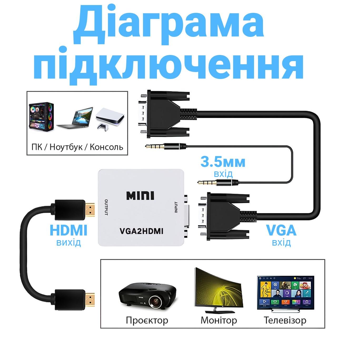 Конвертер видеосигнала с VGA на HDMI порт Addap VGA2HDMI-01 мультимедийный Full HD 1080P - фото 7 Конвертер видеосигнала с VGA на HDMI порт Addap VGA2HDMI-01 мультимедийный Full HD 1080P - фото 7