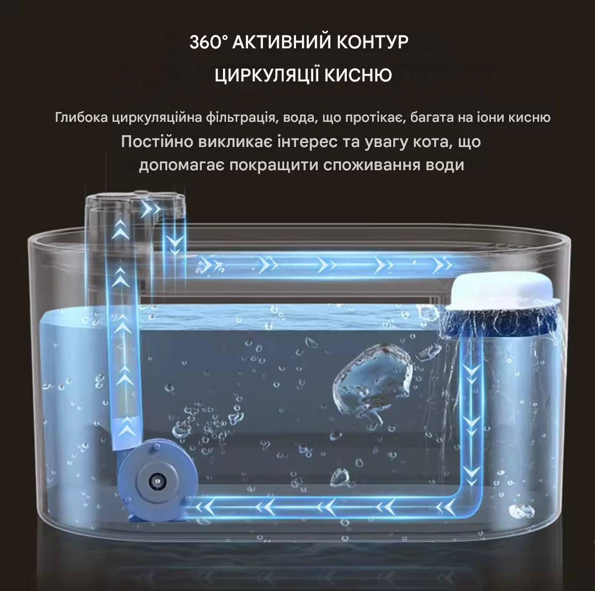 Фонтан-поилка Cat Water Fountain с фильтрацией и циркуляцией воды 3 л White (2835160215) - фото 2