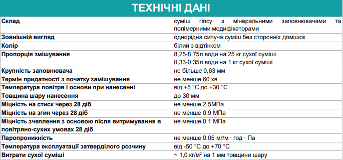 Штукатурка гипсовая универсальная Поліпласт ПШТ-025 25 кг Белый (PPUA38729) - фото 2