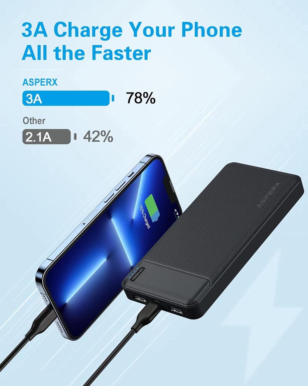 Зарядні пристрої AsperX Power Bank 15 000 мА·год з входом і виходом USB-C 2 шт. - фото 3