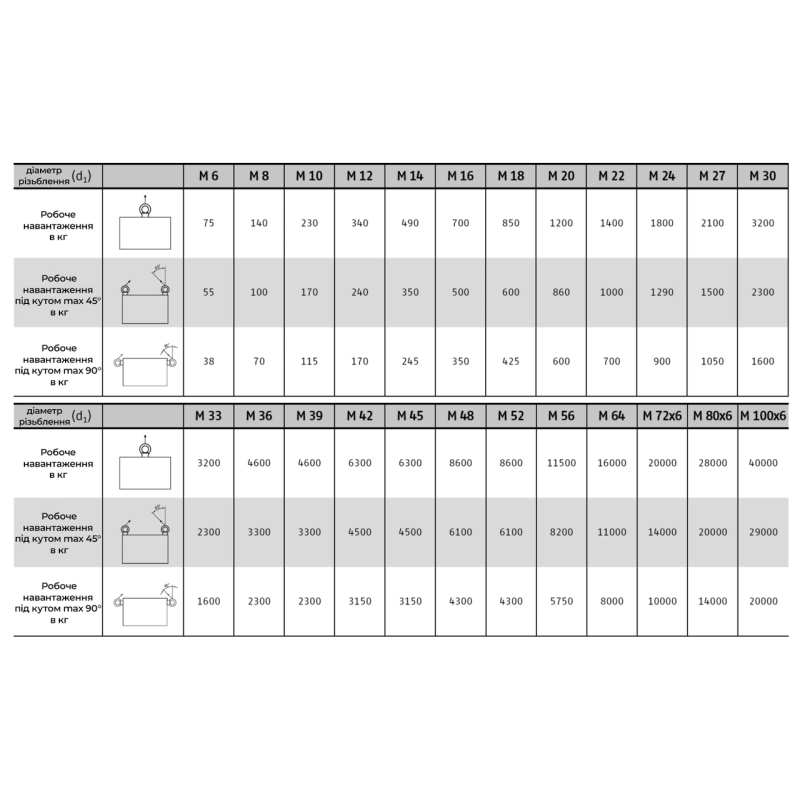 Рым-гайка ДКС M6 DIN582 сталь шаг 1 цинк 1 шт. Белый (CM609006) - фото 3 Рым-гайка ДКС M6 DIN582 сталь шаг 1 цинк 1 шт. Белый (CM609006) - фото 3