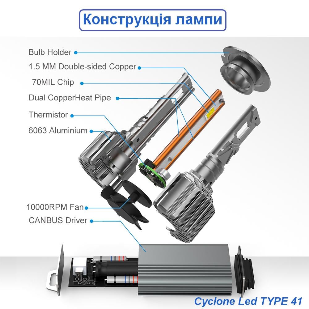 Лампа світлодіодна LED Cyclone 9005/9006/9012 5700K Type 41 CanBus 1 лампа (НФ-00001540) - фото 3