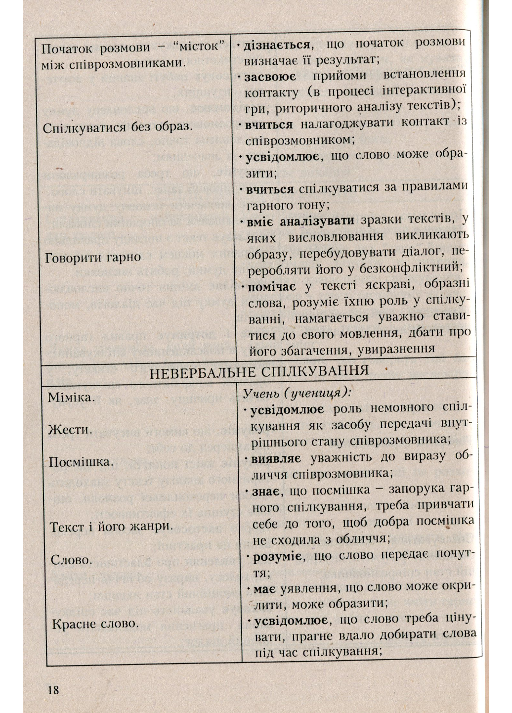 Книга "Програми курсів за вибором для загальноосвітніх навчальних закладів. 1-4 класи" Древаль Г. Книга 1 (978-966-634-451-2) - фото 5