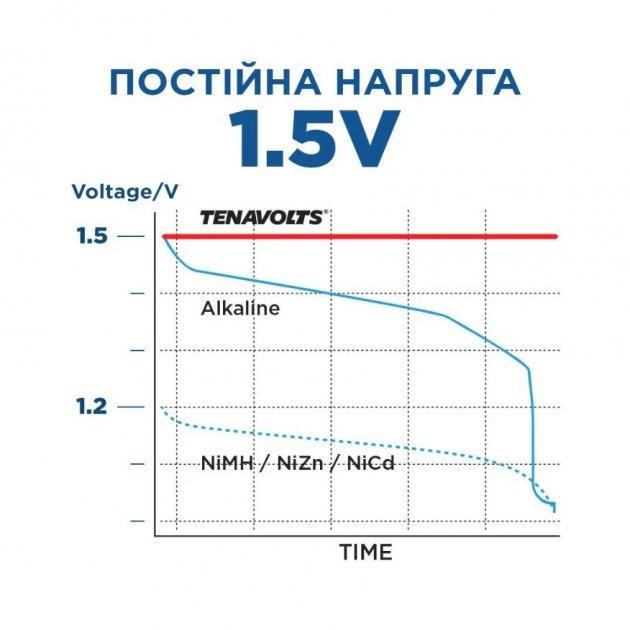 Аккумуляторы TENAVOLTS AAA 1.5V 740mAh с зарядным устройством 4 шт. - фото 3 Аккумуляторы TENAVOLTS AAA 1.5V 740mAh с зарядным устройством 4 шт. - фото 3