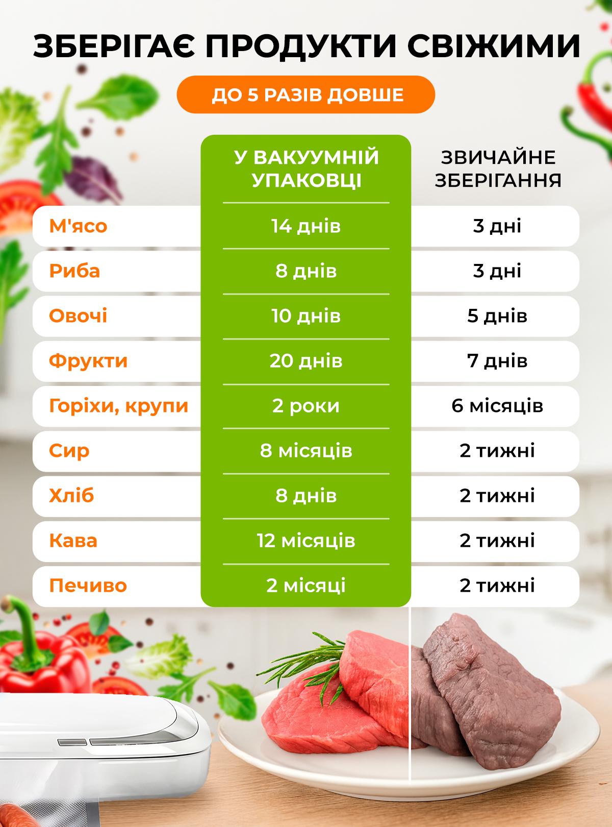 Вакууматор для сухих и влажных продуктов DobraMama Белый (73727) - фото 5 Вакууматор для сухих и влажных продуктов DobraMama Белый (73727) - фото 5