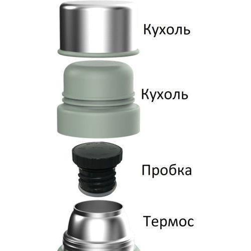 Термос Ranger Expert 1,2 л 10х10х31 см Оливковый (RA_9921) - фото 5