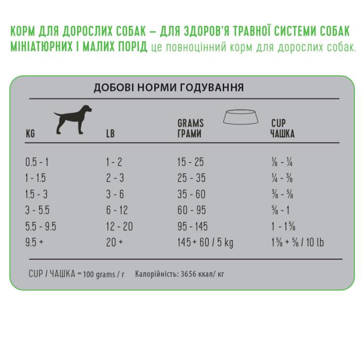 Корм сухий для собак 1st Choice Digestive Toy and Small 2 кг (6214237) - фото 2