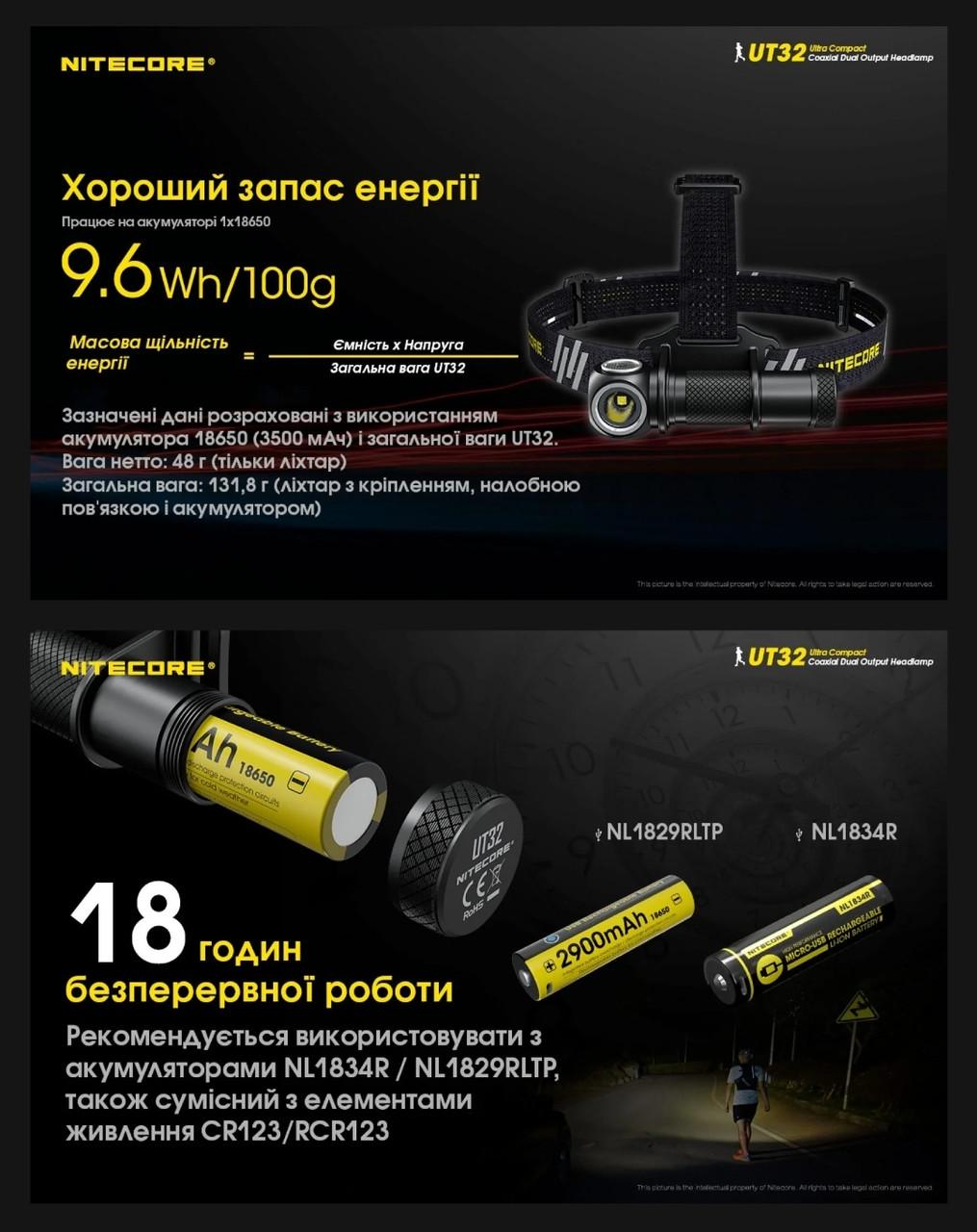 Ліхтар налобний Nitecore UT32 з холодним і теплим світлом (010216) - фото 8 Ліхтар налобний Nitecore UT32 з холодним і теплим світлом (010216) - фото 8