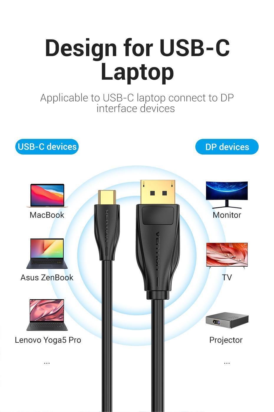 Кабель Vention Type-C-DisplayPort 1.4 8K 60Hz конвертер USB-C до DP 1.4 1,5 м Черный (CGYBG) - фото 6 Кабель Vention Type-C-DisplayPort 1.4 8K 60Hz конвертер USB-C до DP 1.4 1,5 м Черный (CGYBG) - фото 6