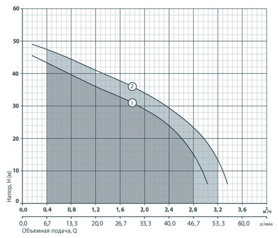 Поверхневий насос Rudes JS 110 (1638) - фото 2 Поверхневий насос Rudes JS 110 (1638) - фото 2
