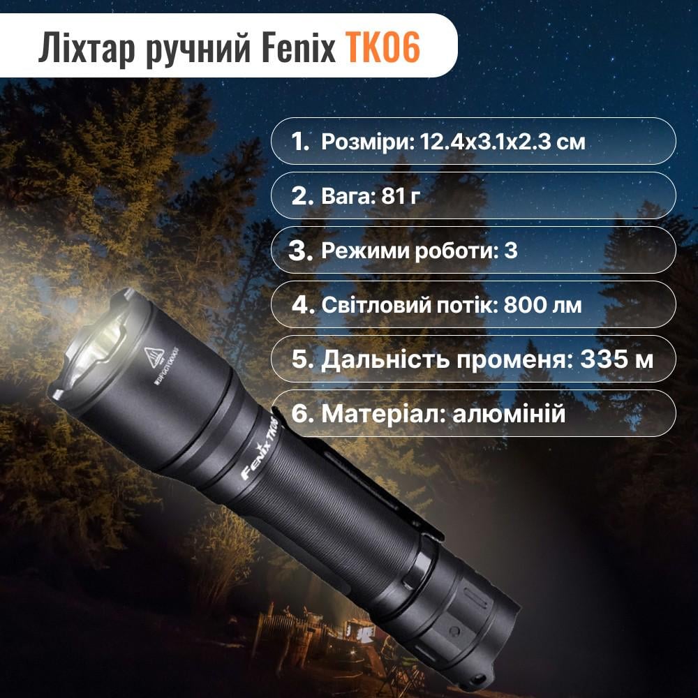 Набір ліхтар налобний Fenix ​​HM50R V2.0 XP-G S4 ANSI 700 лм та ліхтар ручний Fenix ​​TK06 - фото 3