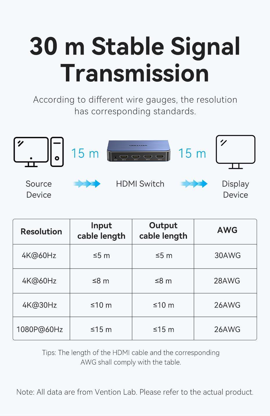Комутатор HDMI Vention 5x1 з виведенням звуку Toslink 3,5 мм 4K 60Hz HDR HDMI 2.0 алюмінієвий з пультом ДК Синій (AKDL0) - фото 12 Комутатор HDMI Vention 5x1 з виведенням звуку Toslink 3,5 мм 4K 60Hz HDR HDMI 2.0 алюмінієвий з пультом ДК Синій (AKDL0) - фото 12