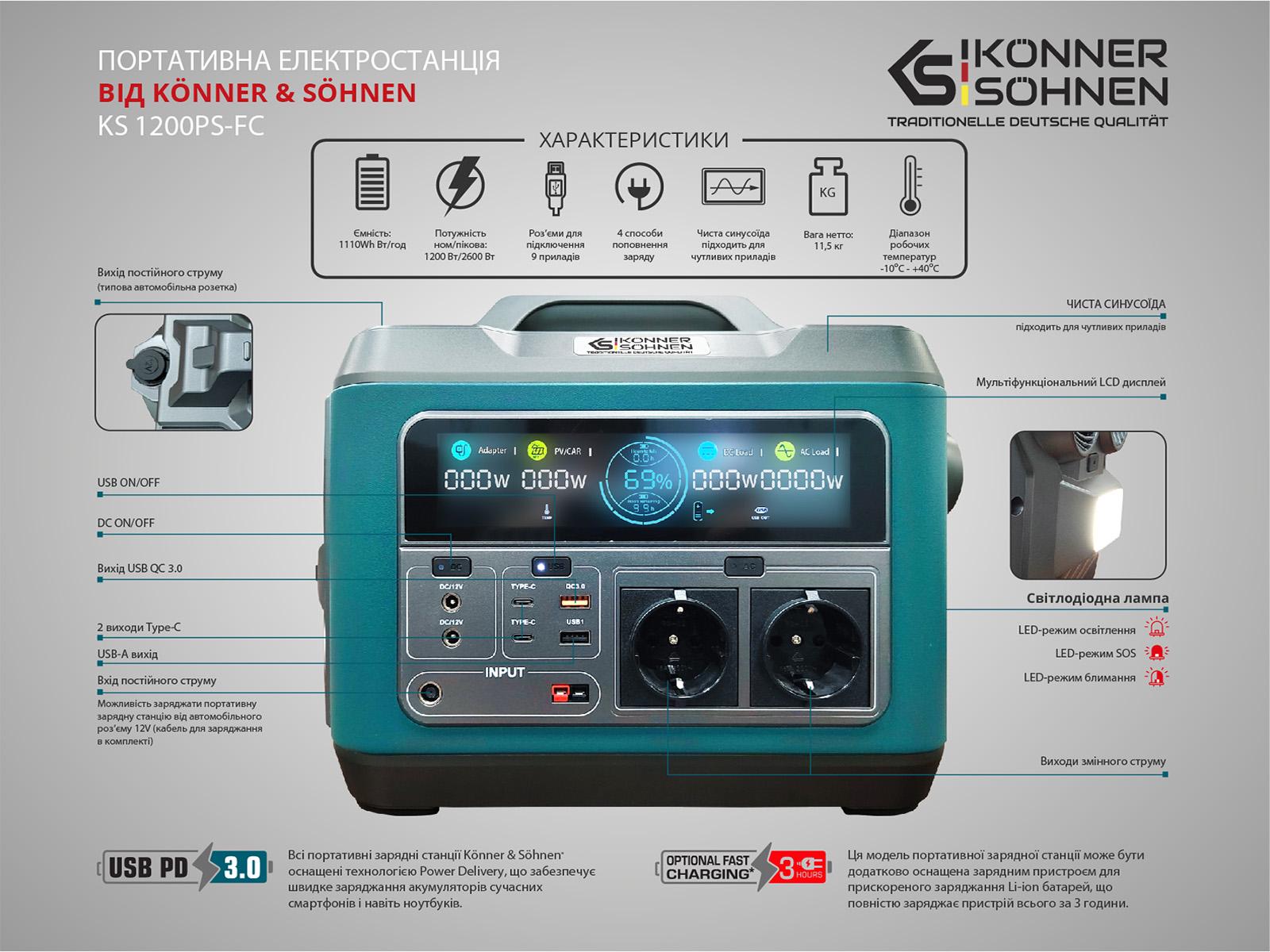 Станція зарядна Konner&SohnenKS 1200PS-FC Li-Ion 1110 Вт/год 50 А/год 22,2 В 300000 мАг 3,7 В 1200/2600 Вт (00017523) - фото 5 Станція зарядна Konner&SohnenKS 1200PS-FC Li-Ion 1110 Вт/год 50 А/год 22,2 В 300000 мАг 3,7 В 1200/2600 Вт (00017523) - фото 5