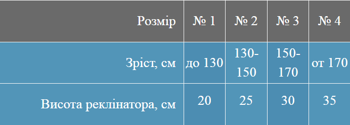 Коректор постави СТАН №4 35 см/ріст від 170 см Білий (04-03-04 ПКО) - фото 3