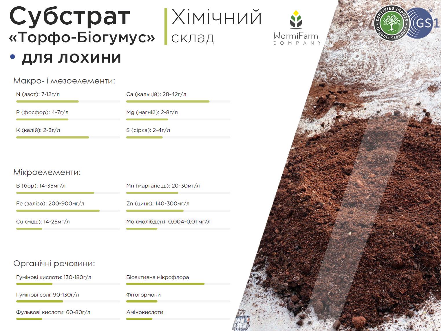 Субстрат для лохини 6 л - фото 3 Субстрат для лохини 6 л - фото 3