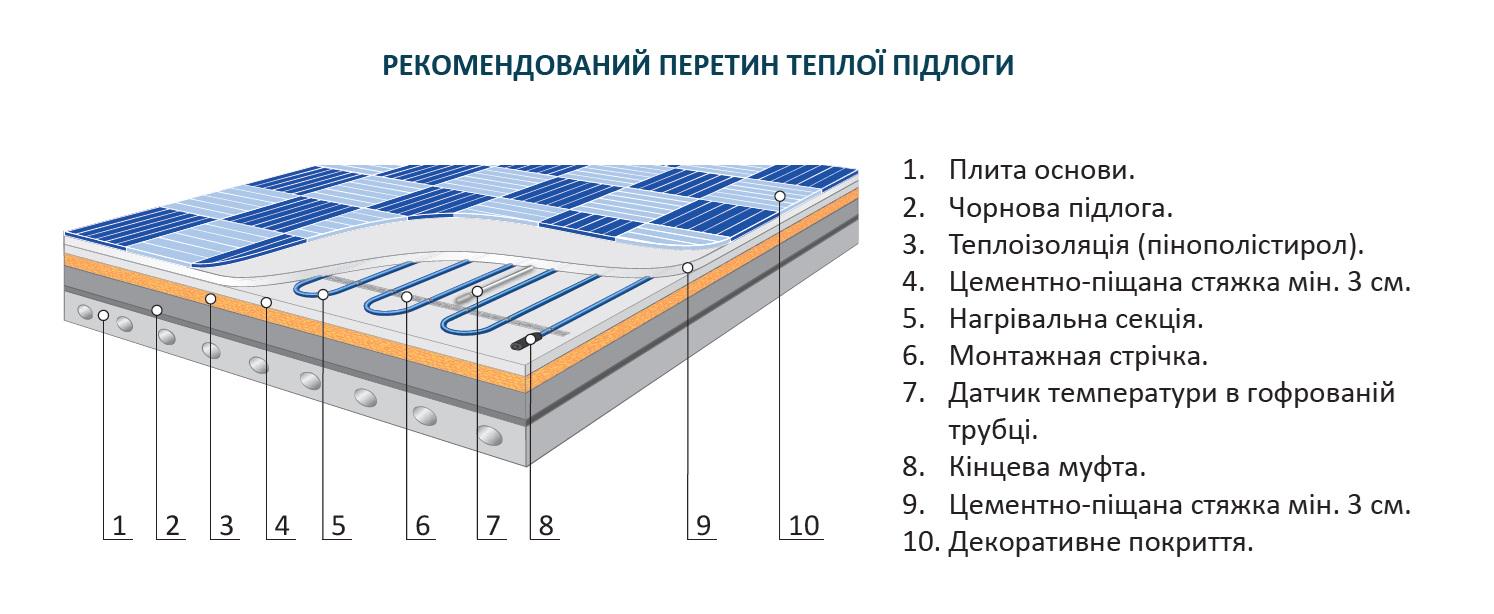 Кабель нагревательный двухжильный Grand Meyer ТНС20 2,0-3,3 м² с программируемым терморегулятором 23 м - фото 4