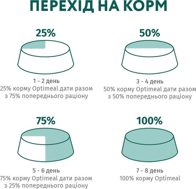 Корм сухий для дорослих котів Optimeal з куркою 700 г - фото 6