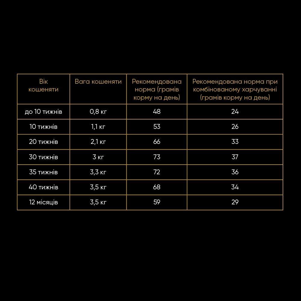 Корм сухой Savory для котят всех пород со свежей индейкой и курицей 400 г (30136) - фото 4 Корм сухой Savory для котят всех пород со свежей индейкой и курицей 400 г (30136) - фото 4