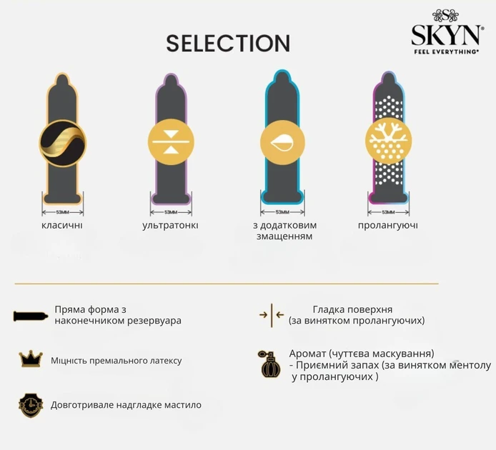 Презервативы Skyn Selection 12 шт. (ROZ6501053529) - фото 6