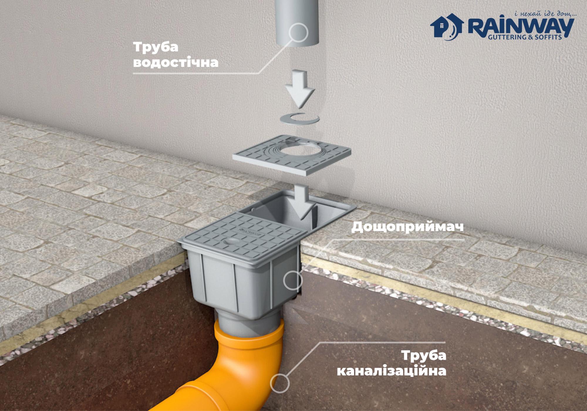 Дождеприемник RAINWAY 50-110 мм RAL 7040 Серый (13.150.02.005) - фото 3