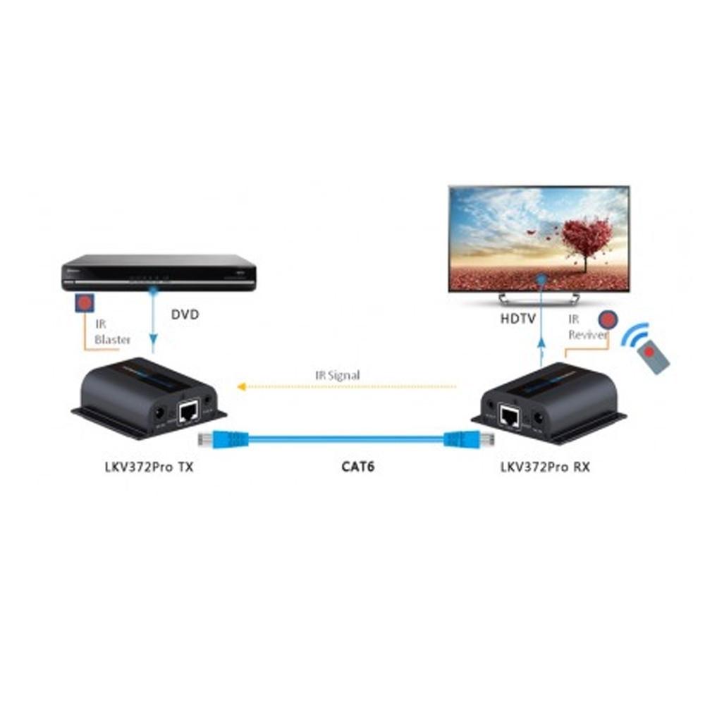 Подовжувач лінії HDMI V1.4 по одному кабелю CAT6/6a/7 на довжину понад 60 м HD-BitT з передачею ІЧ сигналів керування (000024729) - фото 5 Подовжувач лінії HDMI V1.4 по одному кабелю CAT6/6a/7 на довжину понад 60 м HD-BitT з передачею ІЧ сигналів керування (000024729) - фото 5