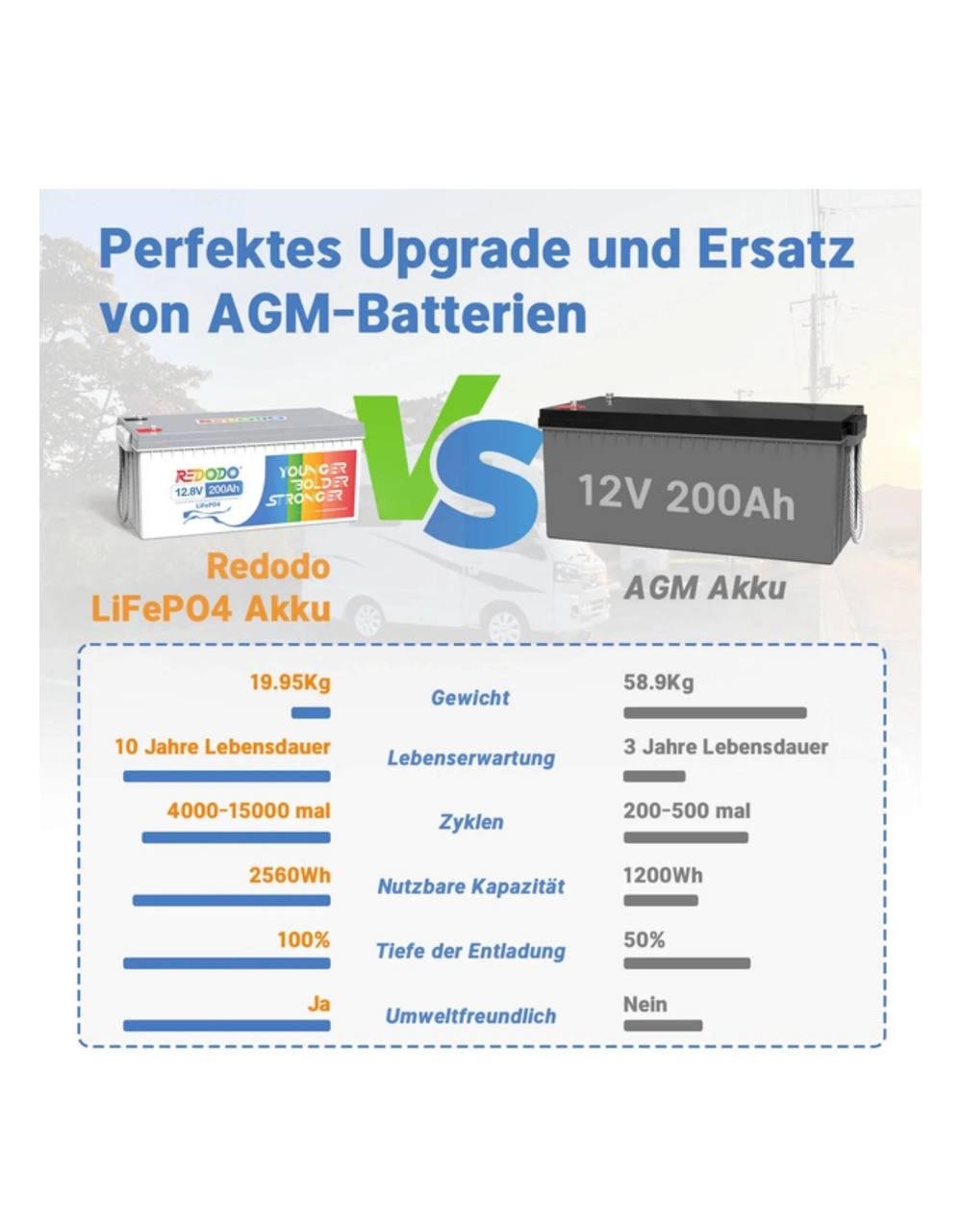 Акумулятор Redodo LifePO4 Deep Cycle з BMS 200 Ah 12,8V 2,56 kWh (20940696) - фото 5