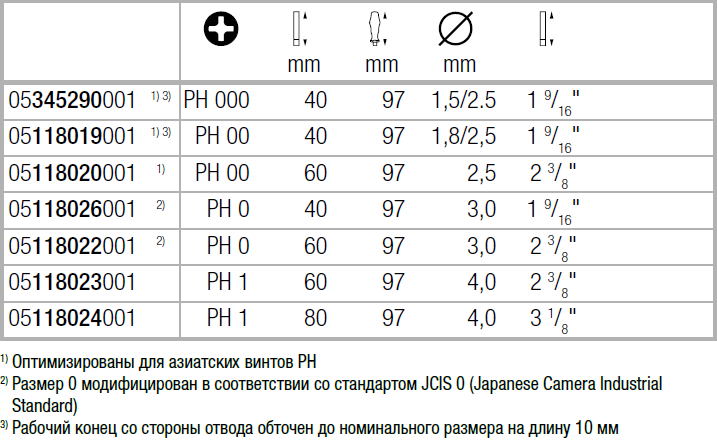 Крестовая отвертка WERA для электронщиков Kraftform Micro PH1х80 мм (05118024001) - фото 10