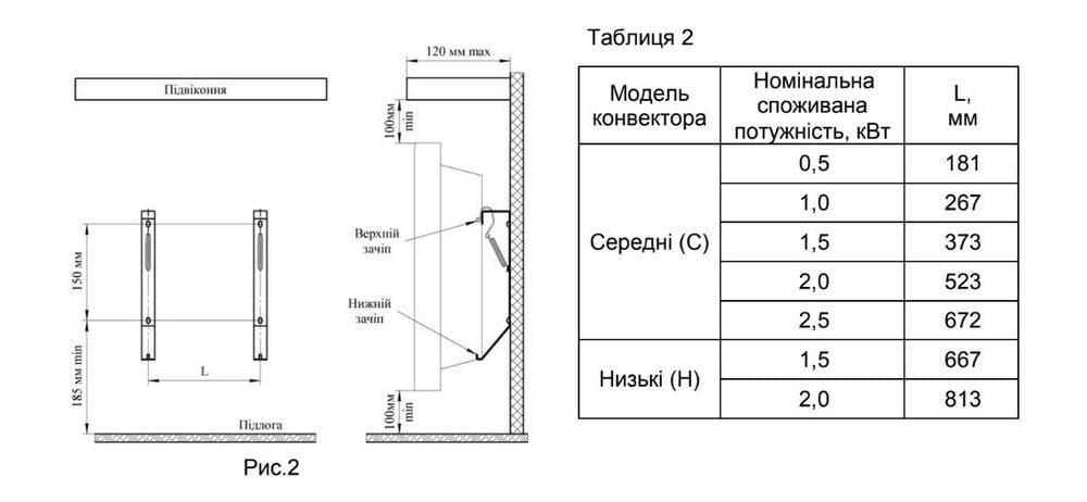 Конвектор електричний Термія Євро Класік ЕВНА-2,0/230С2 мбш настінний 2000 Вт закритий тен IP24 - фото 8 Конвектор електричний Термія Євро Класік ЕВНА-2,0/230С2 мбш настінний 2000 Вт закритий тен IP24 - фото 8